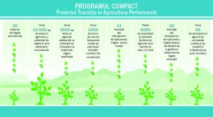 graph Agricultura