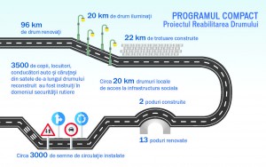 graph Roads