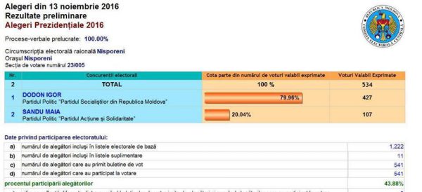 vot2