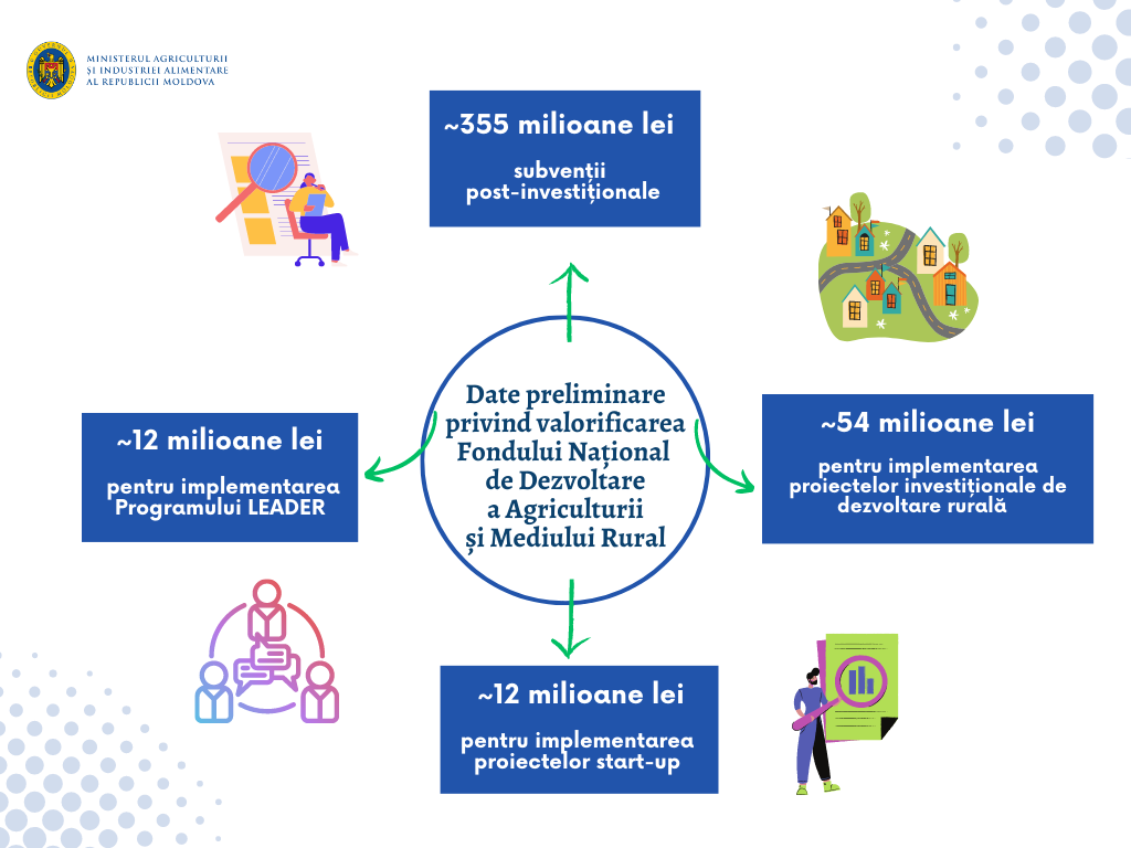 Green Illustration Business Graph (6)