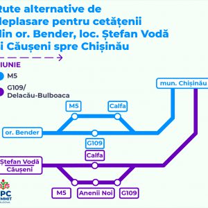 Traseu din Bender indicatoare_0