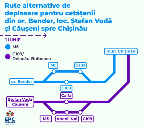 Traseu din Bender indicatoare_0