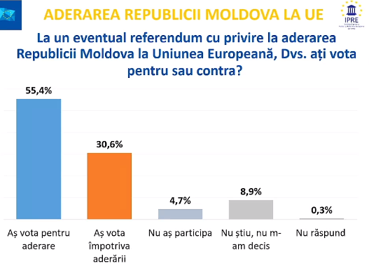 referendum