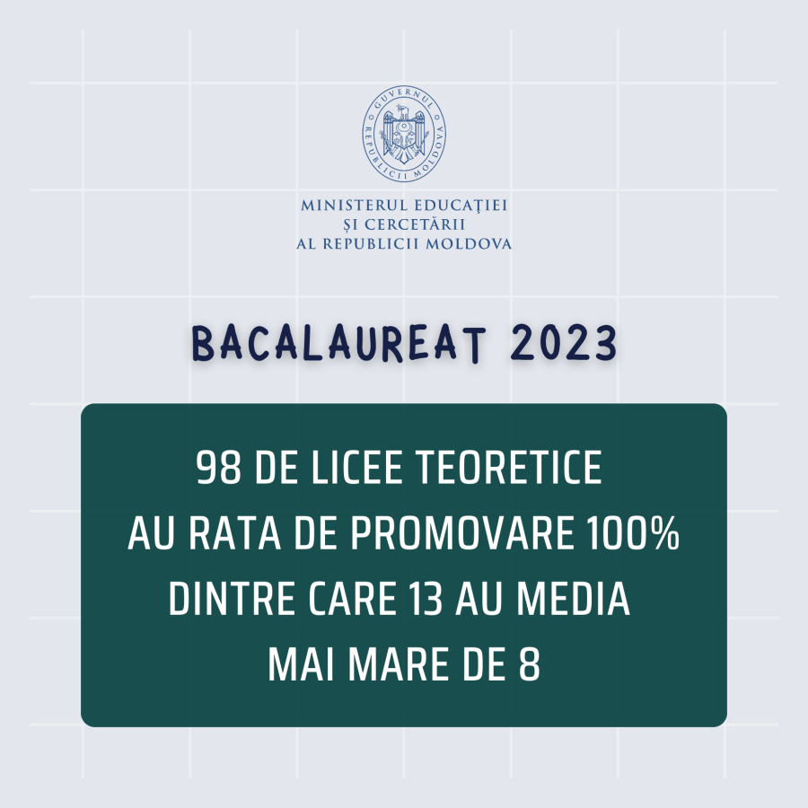 bacalaureat_2023_rezultate_finale_1