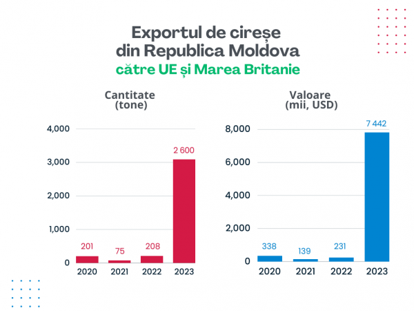 export_cirese_UE_2020-2023