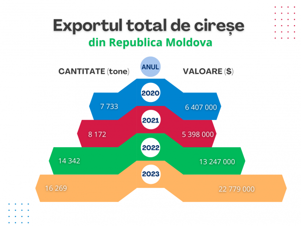 total expor_cirese_2020-2023