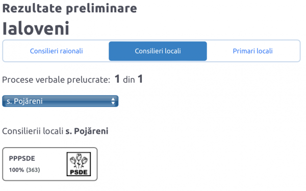 Pojareni-consilieri-locali-