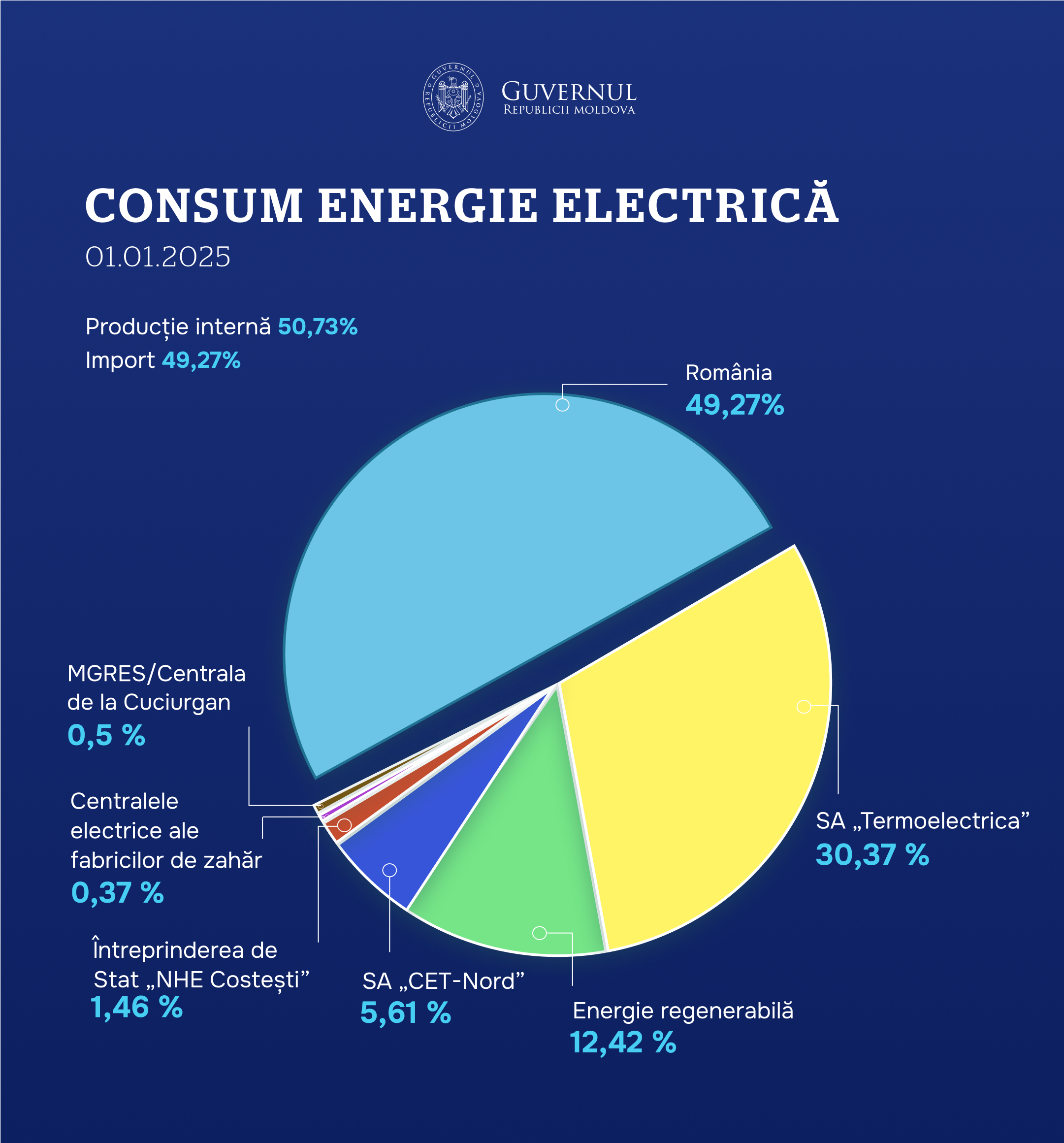 4.consum_energie_01.01