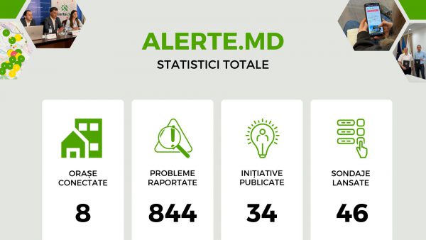 Statistici totale ale platformei Alerte.md