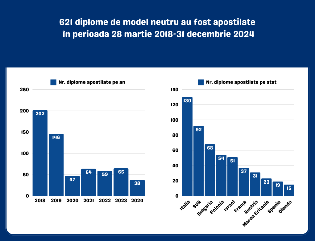 infografic