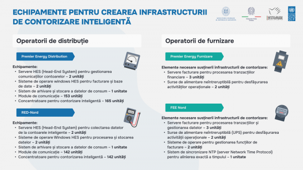 ro-contorizarea_inteligenta_7