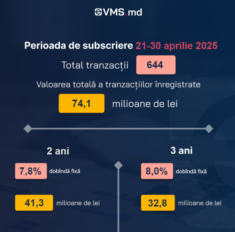 aprilie rezultate VMS