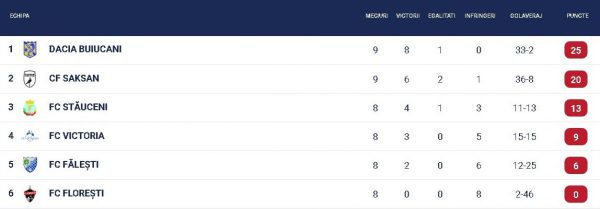liga 1 dacia final-38113-1746546579
