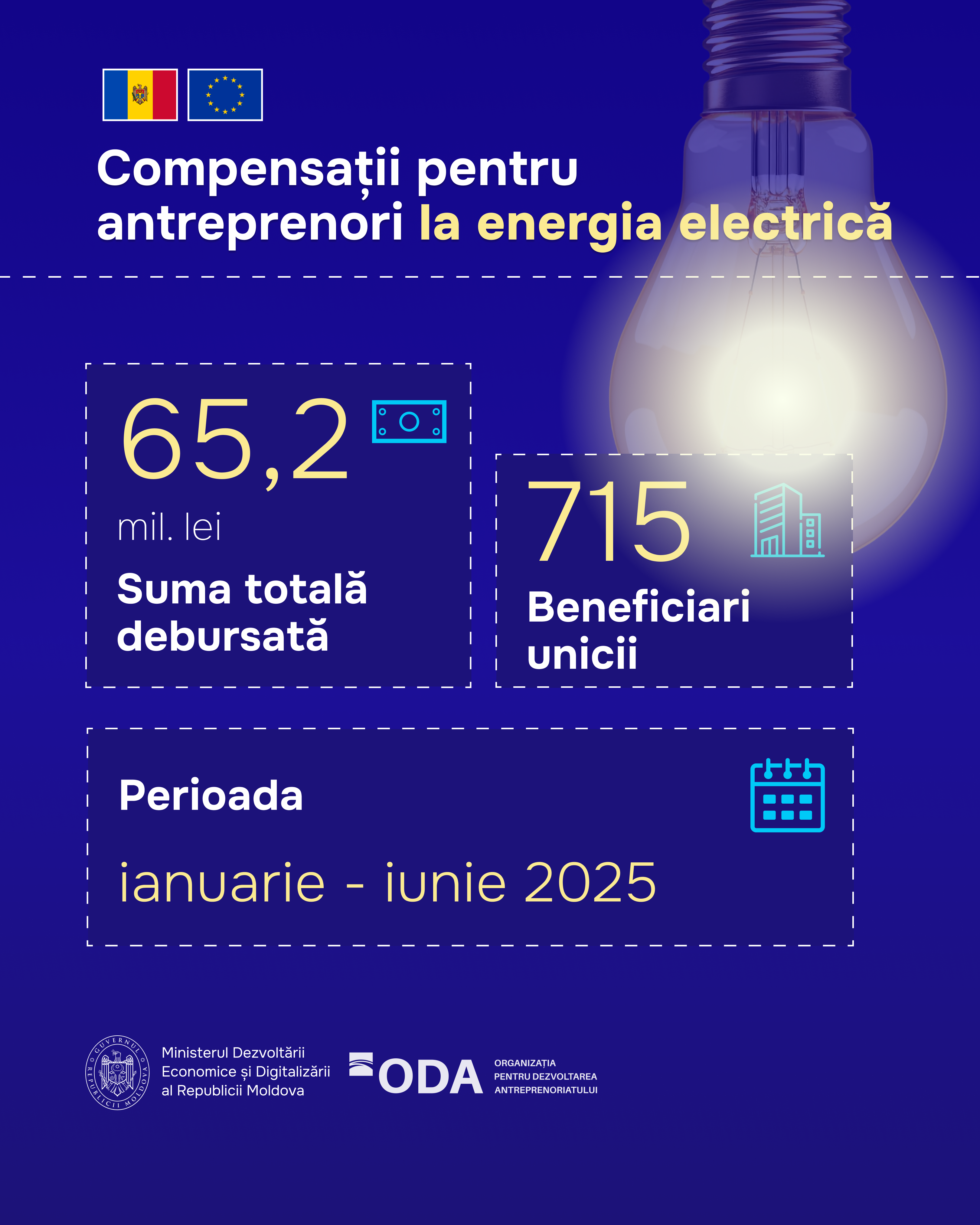 Facebook & Insta_ Compensații la energie electrică update