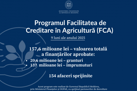 FCA