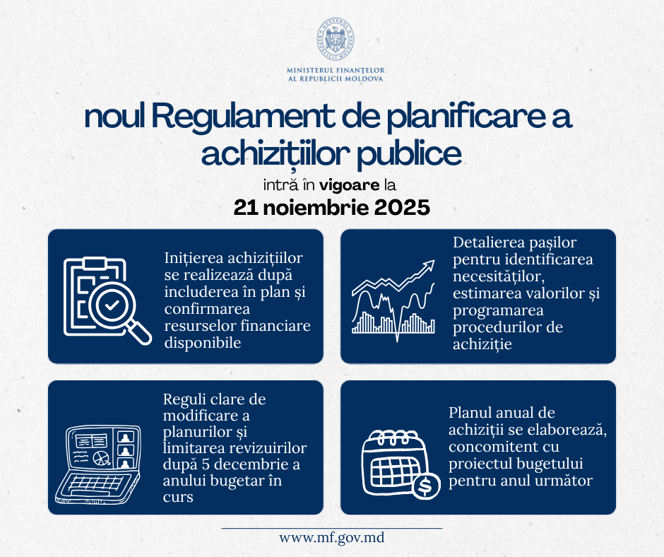 Regulamentul de planificare a achizițiilor publice