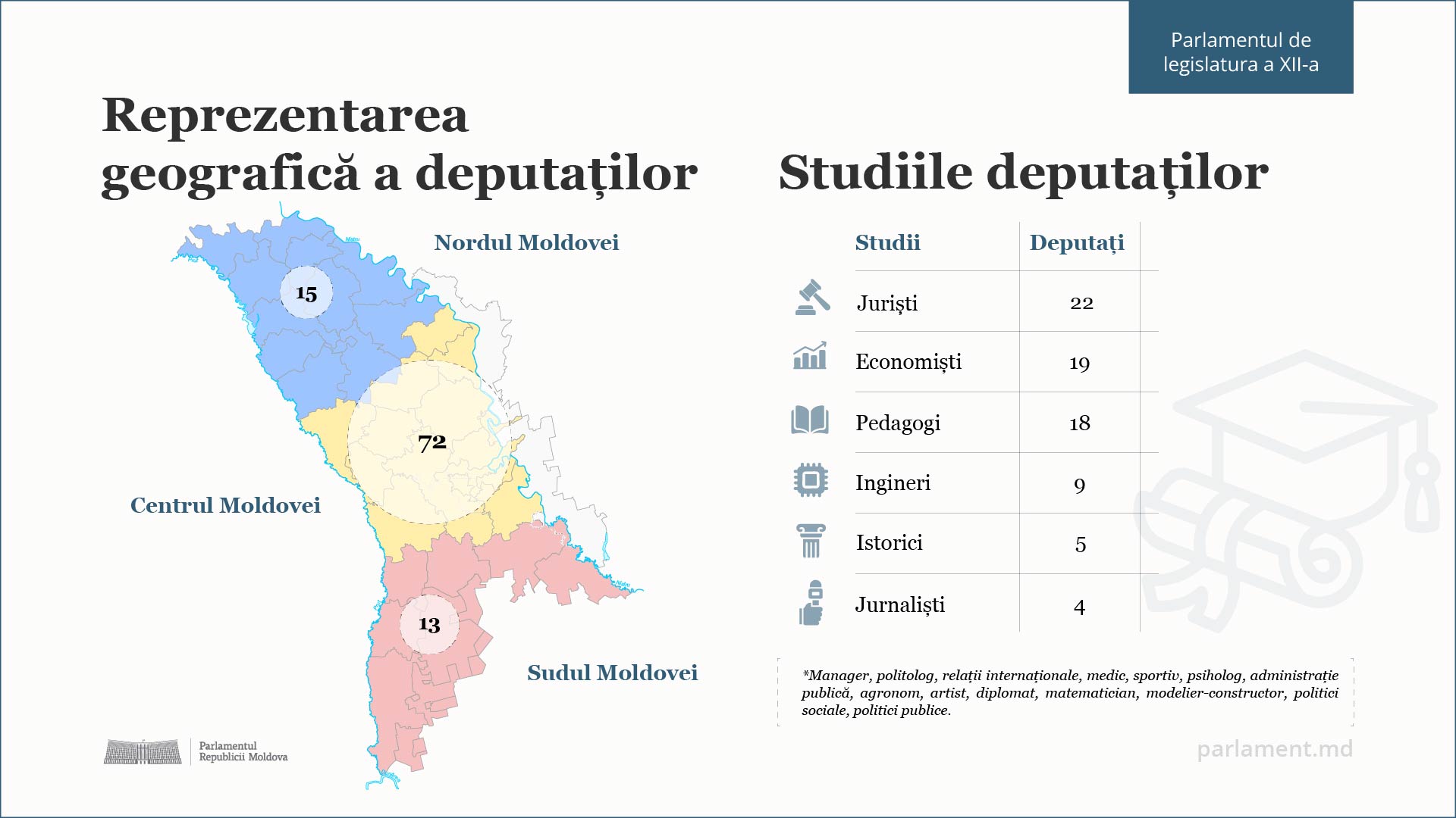 Landscape-Infografic-Legislatura-a-XII-a