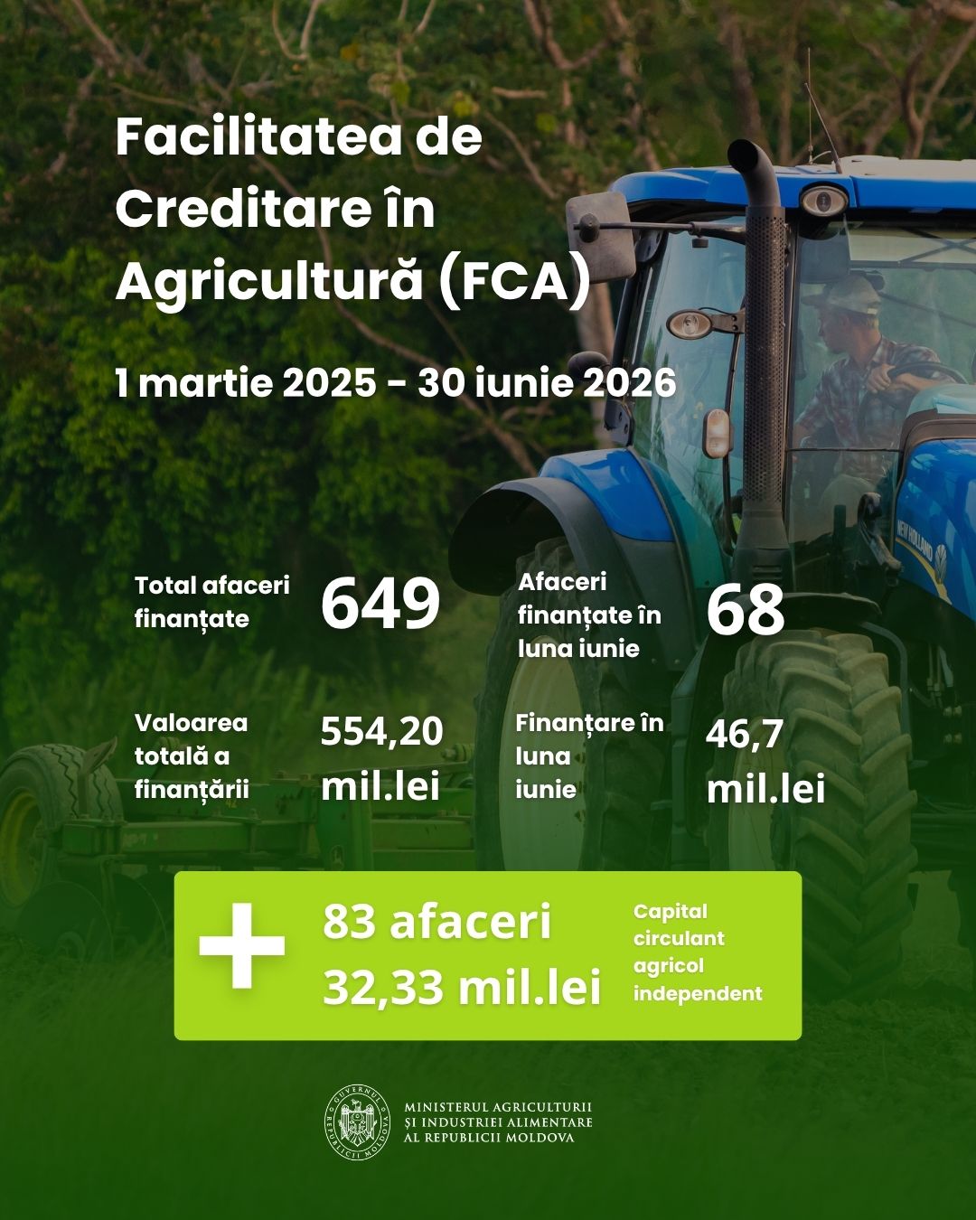 FCA, NEW