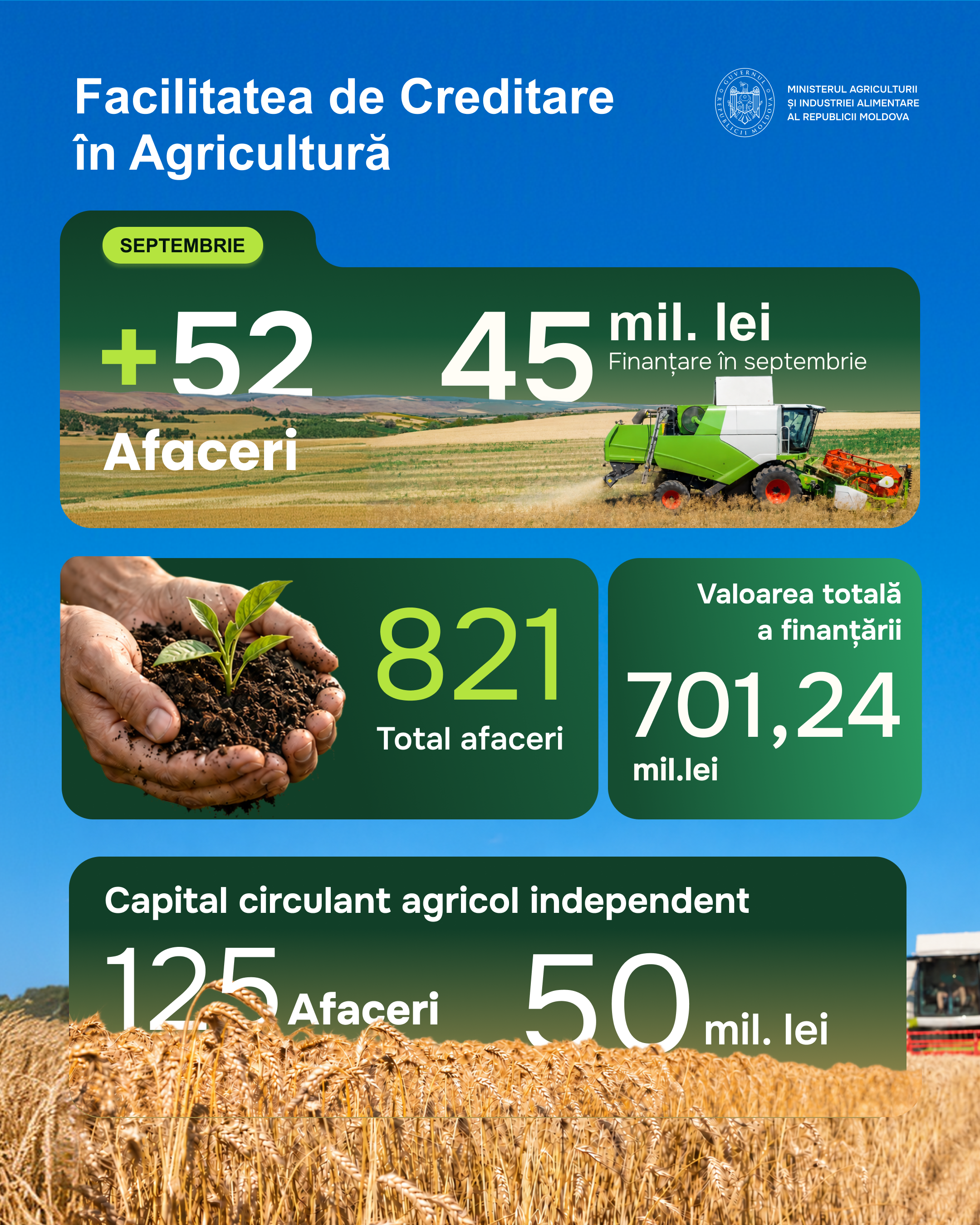 Facilitatea de Creditare în Agricultură-1